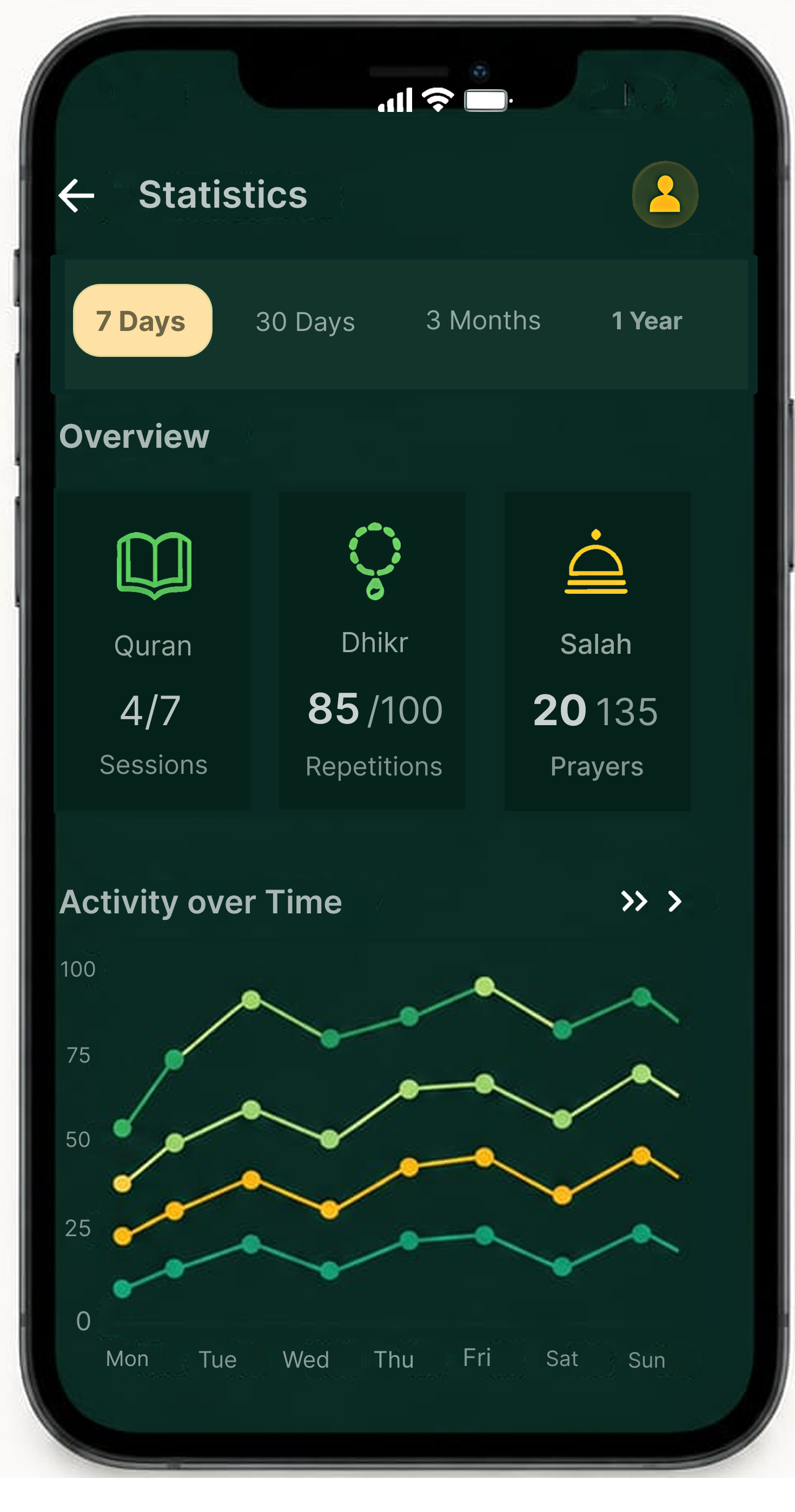 Premium app screen